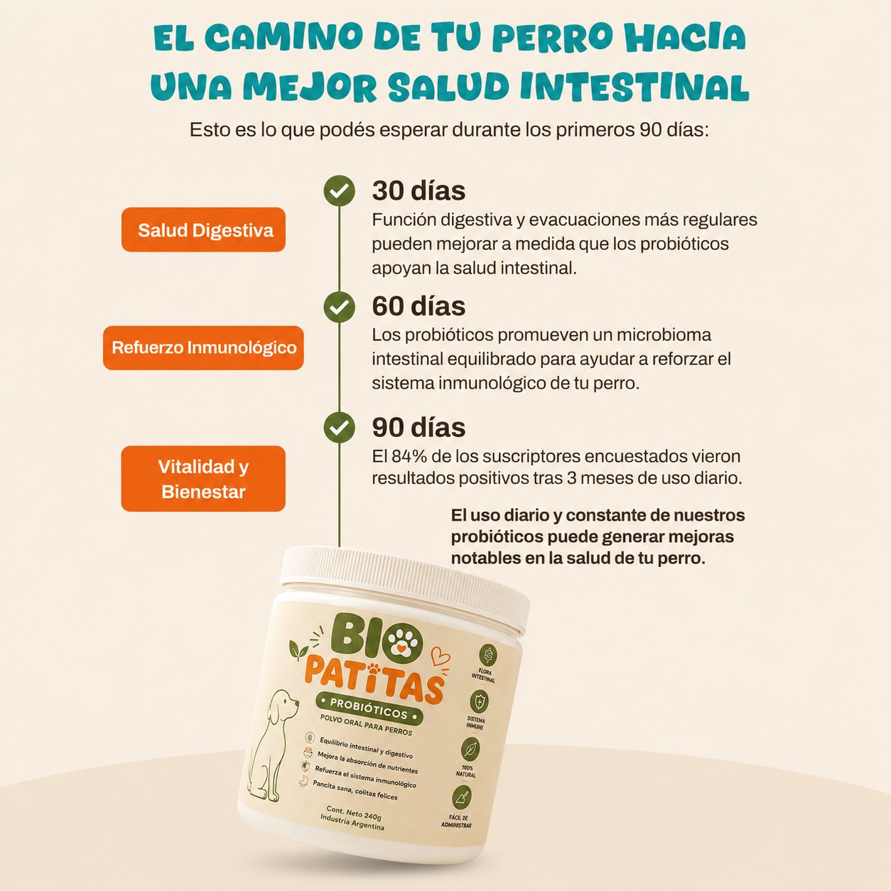 BioPatitas® -Probióticos